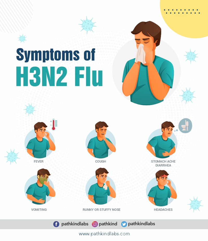 symptoms of H3N2 Flu